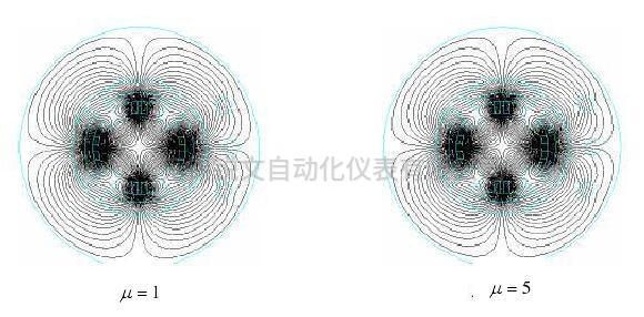 r=2mm 时不同磁导率铁屑物情况下磁通线分布图