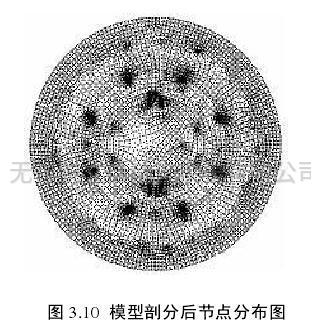 模型剖分后节点分布图